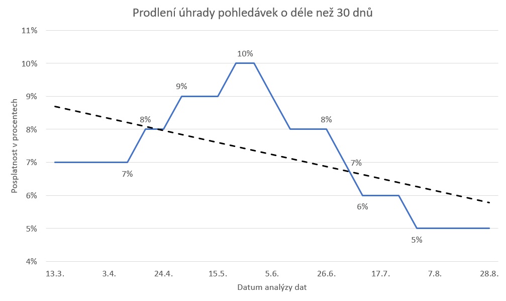 EU Posplatnost CZ